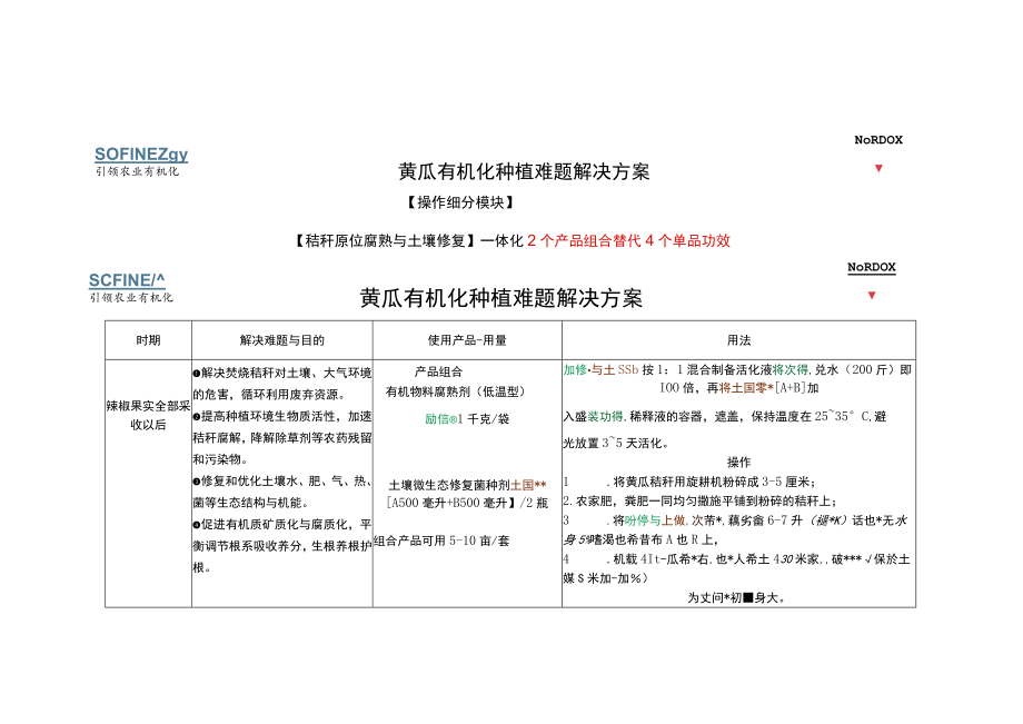 黄瓜有机化种植难题解决方案.docx_第1页