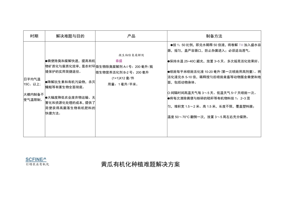 黄瓜有机化种植难题解决方案.docx_第3页