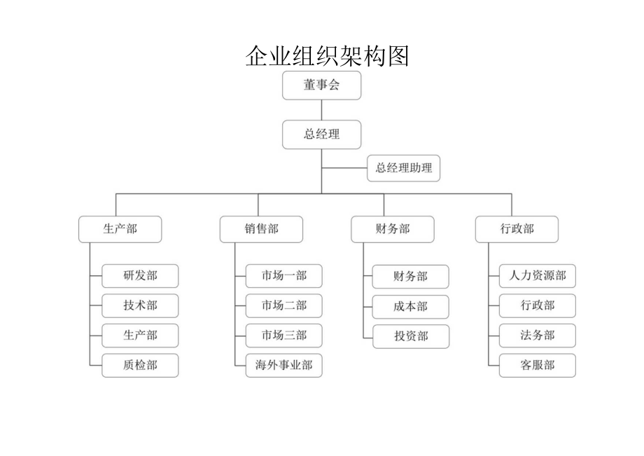 公司组织架构图.docx_第1页