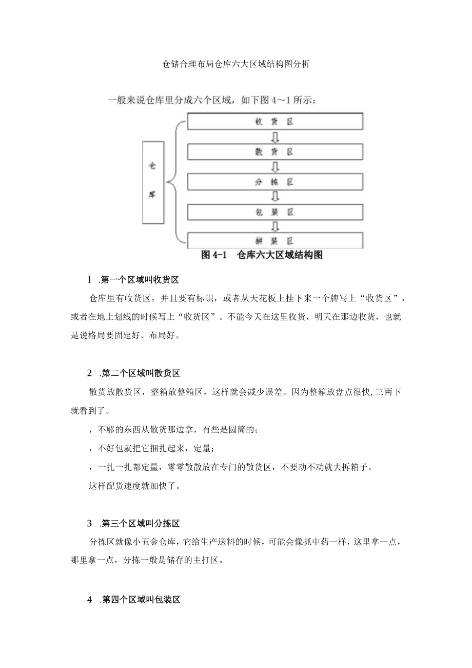 仓储合理布局仓库六大区域结构图分析.docx_第1页