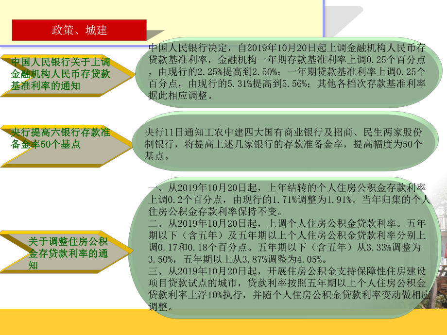 10月淮安房地产市场数据分析报告51页.ppt_第3页