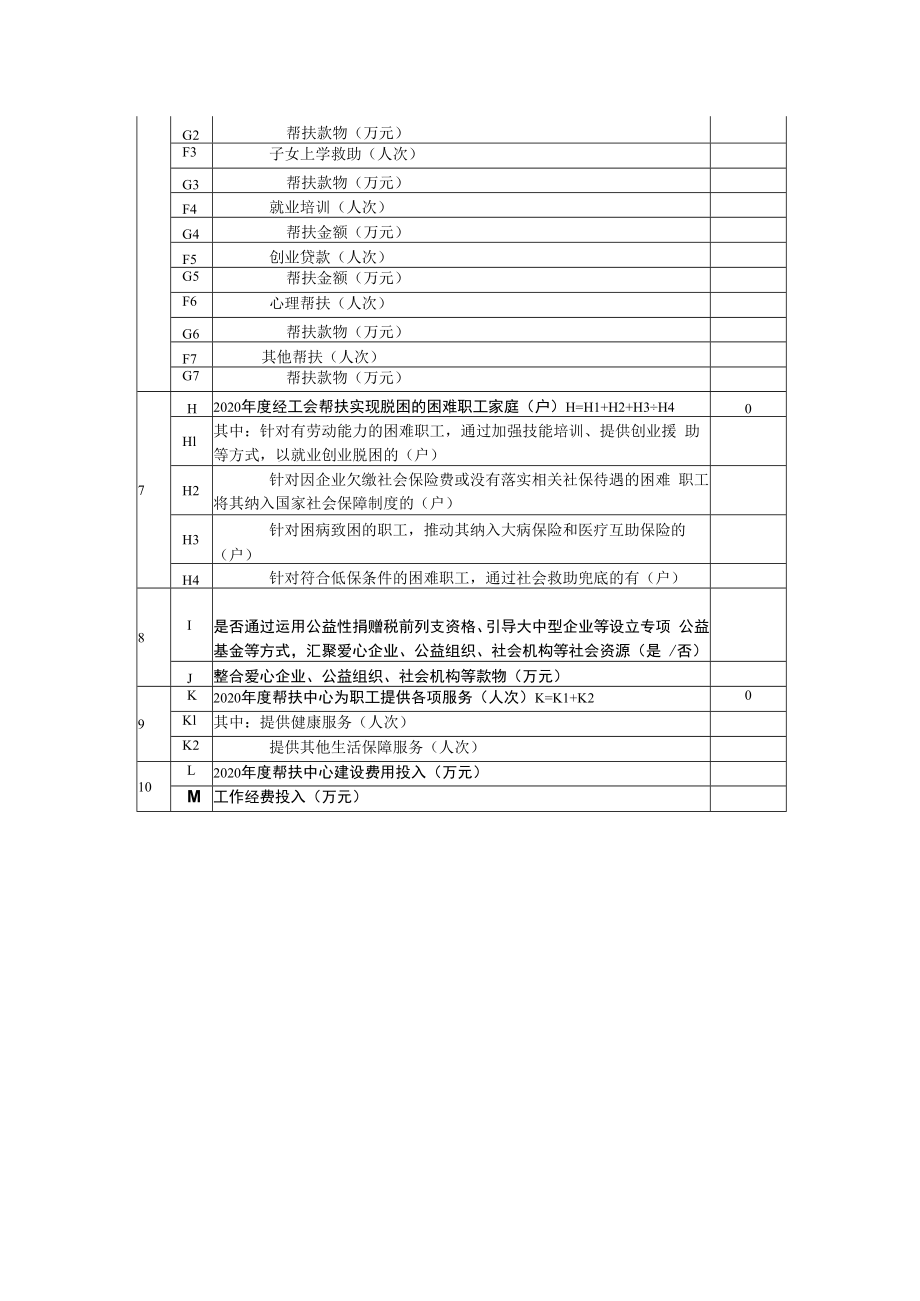 2020年度困难职工帮扶中心工作统计表.docx_第2页