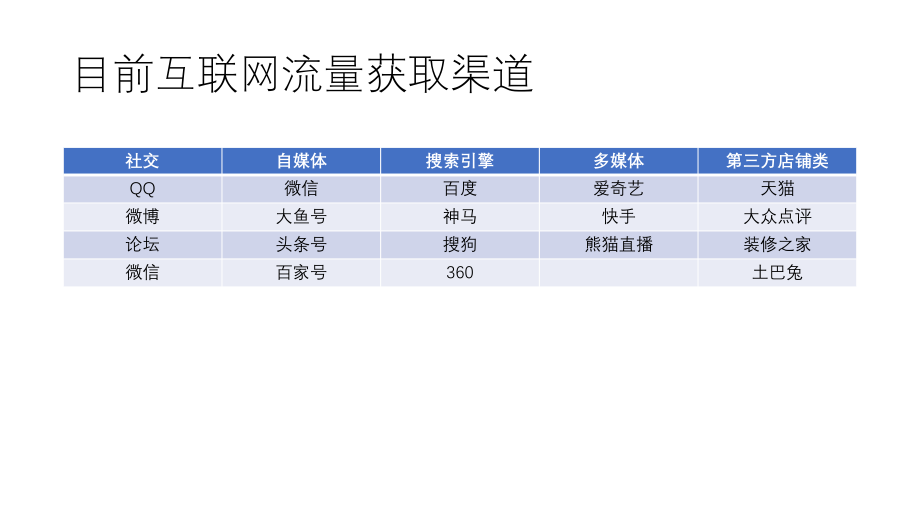 什么是互联网营销.pptx_第2页