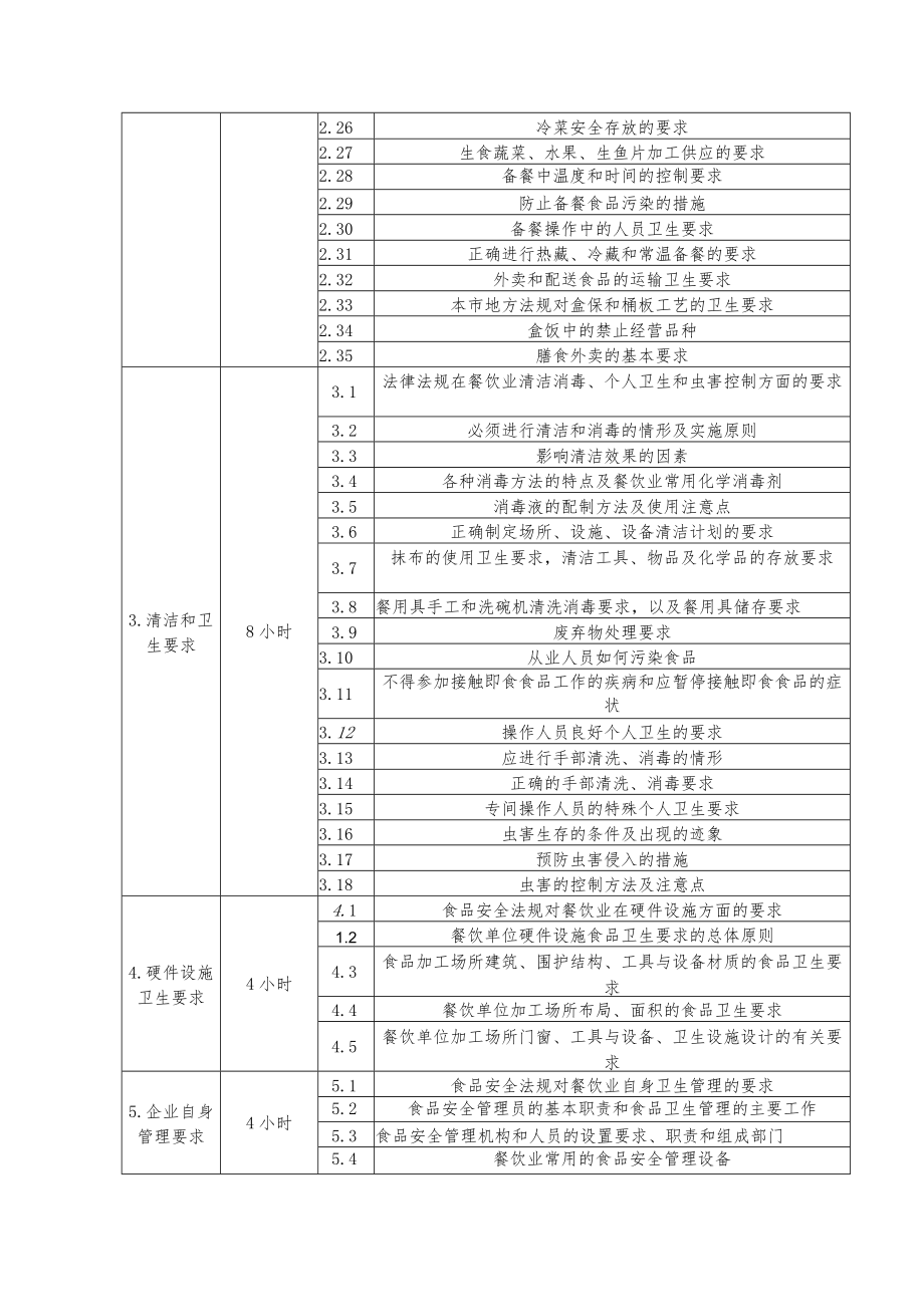 餐饮服务单位专职食品安全管理人员A1培训大纲知识点.docx_第2页