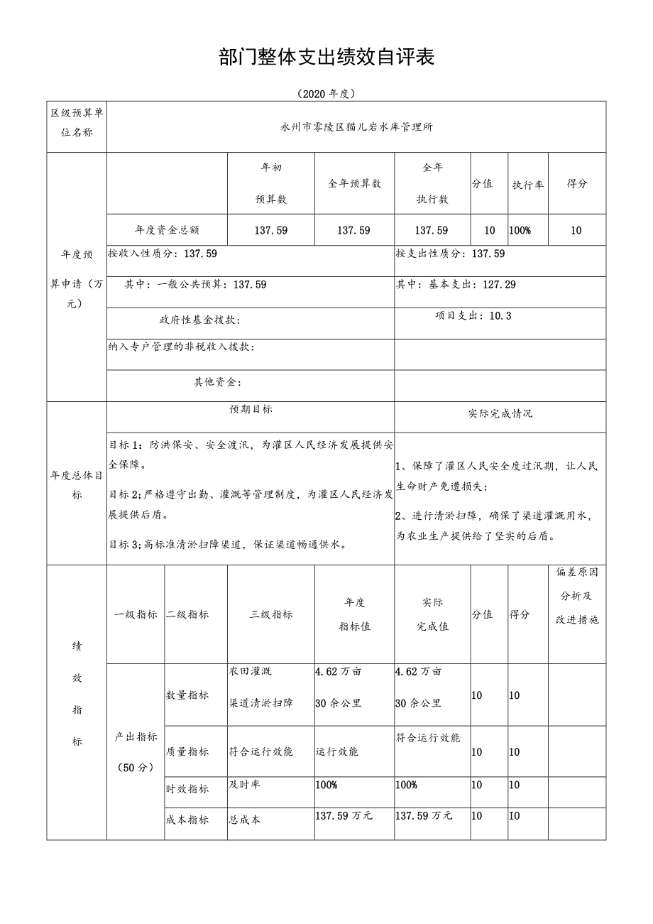 部门整体支出绩效自评表.docx_第1页