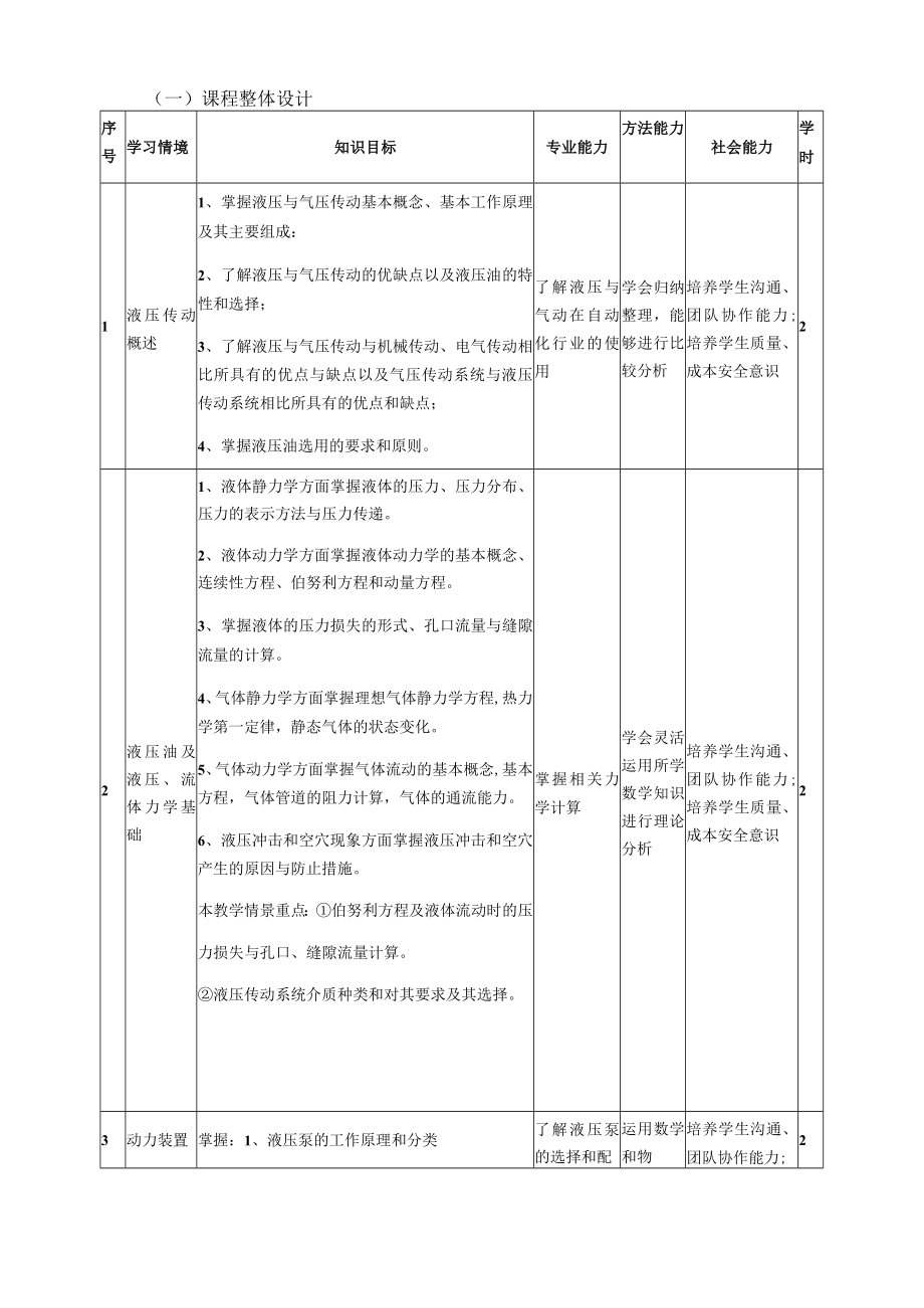 《液压与气压传动》课程标准.docx_第3页