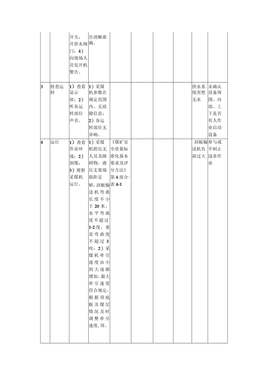 采煤机运行标准作业流程.docx_第3页