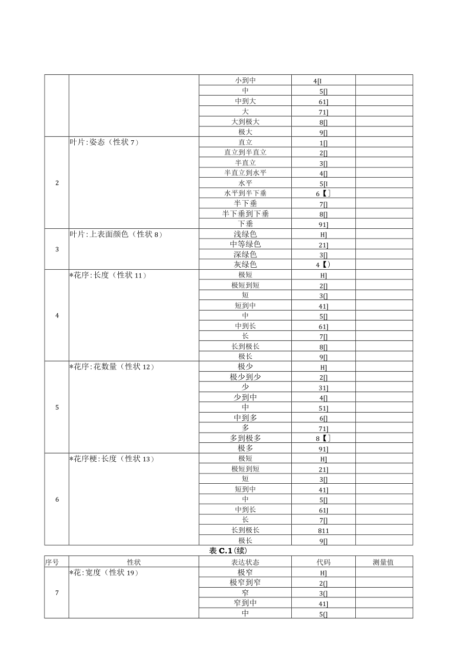 规范性蝴蝶兰技术问卷格式蝴蝶兰技术问卷.docx_第3页