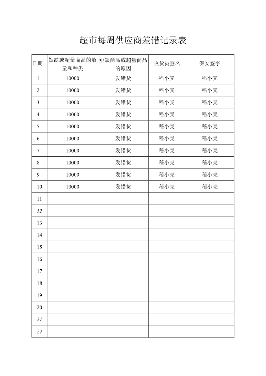 超市每周供应商差错记录表.docx_第1页