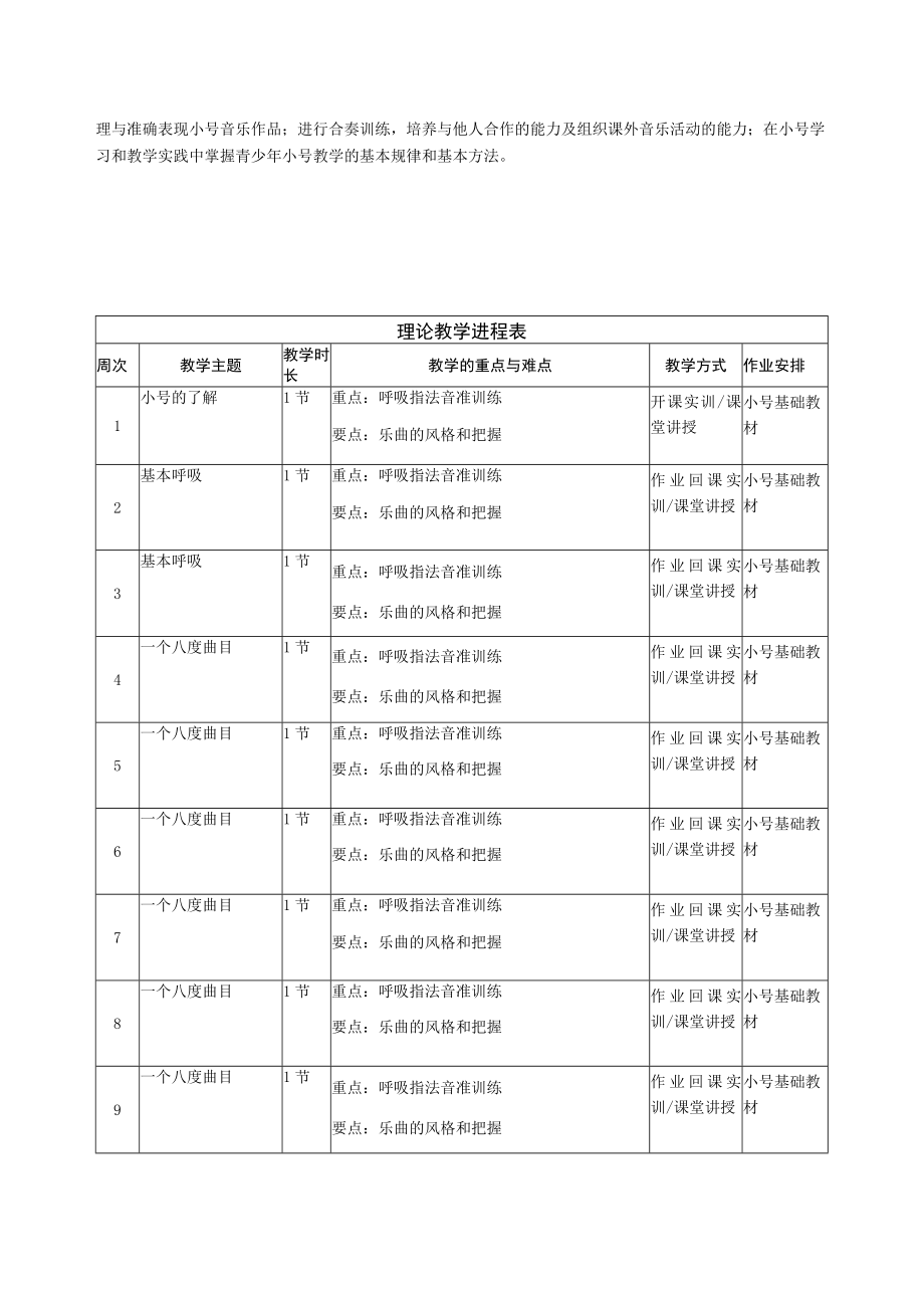 《器乐基础3》小号课程教学大纲.docx_第2页