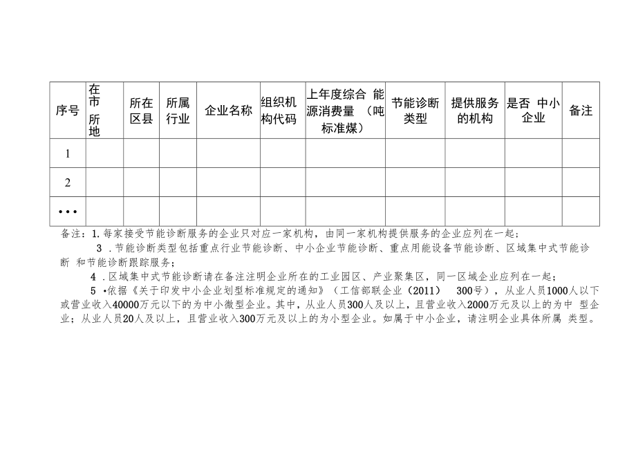 2021年度节能诊断服务工作计划表.docx_第3页