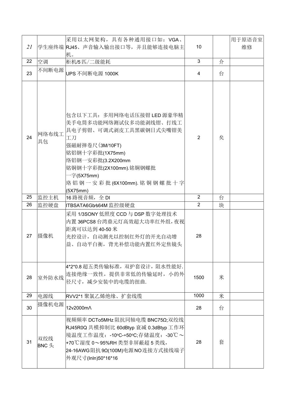 第四章招标需求.docx_第3页