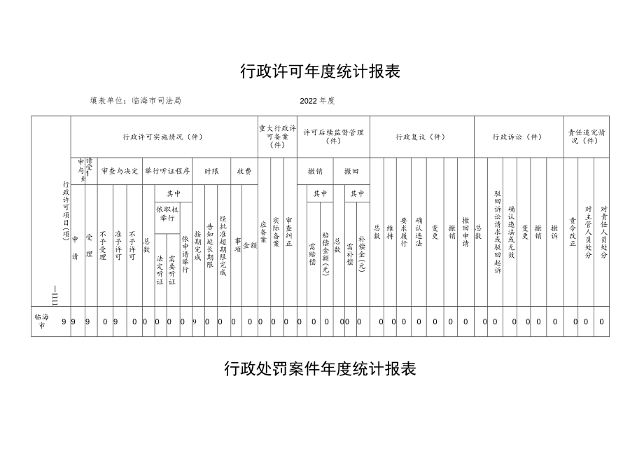 行政许可年度统计报表.docx_第1页