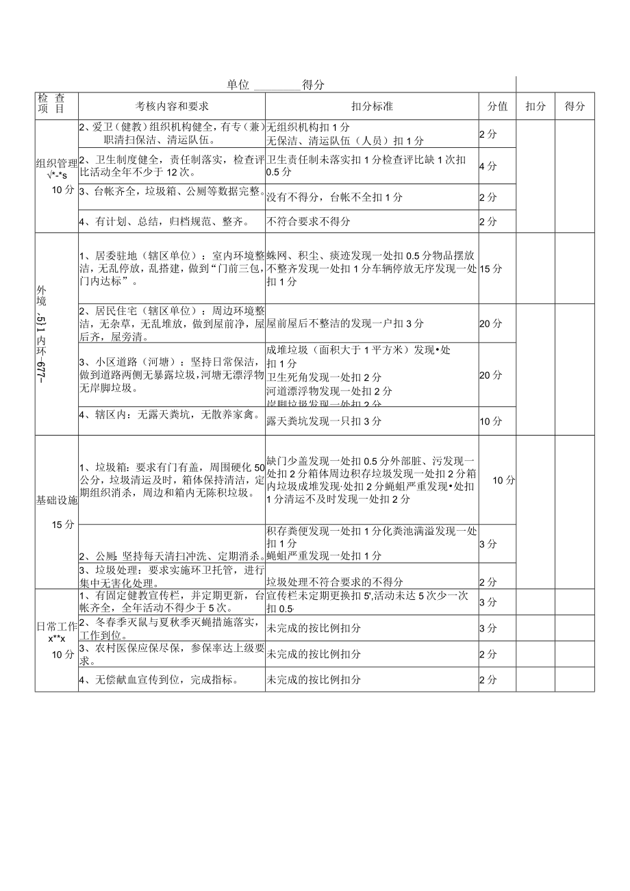 行政村爱卫工作责任制考核评分表.docx_第2页