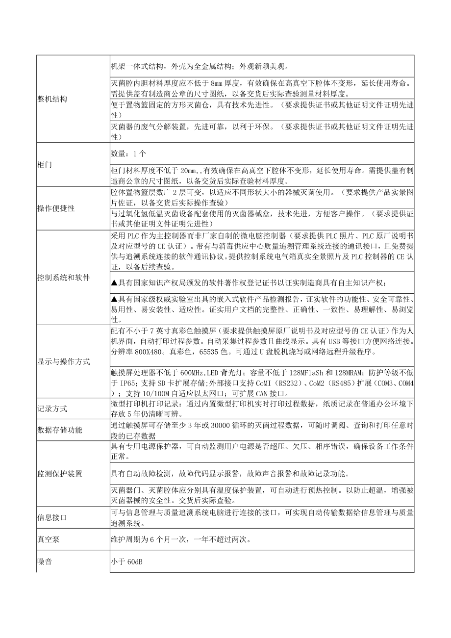 过氧化氢低温等离子体灭菌器技术参数.docx_第2页