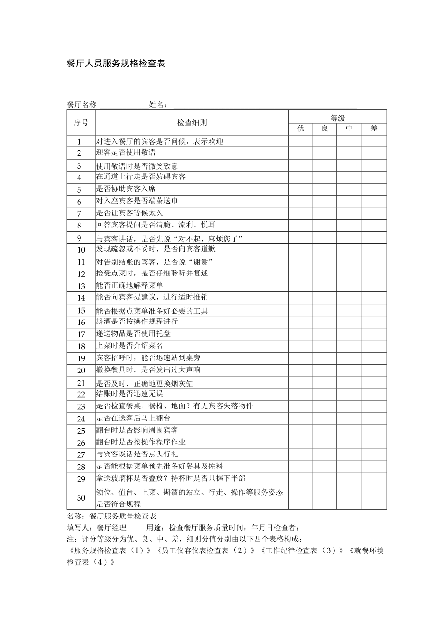 餐厅人员服务规格检查表.docx_第1页