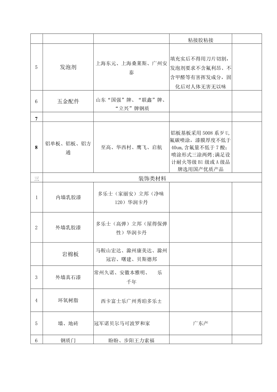 第七章技术标准和要求.docx_第2页