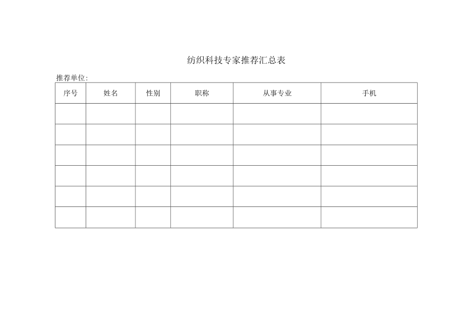 纺织科技专家推荐汇总表.docx_第1页