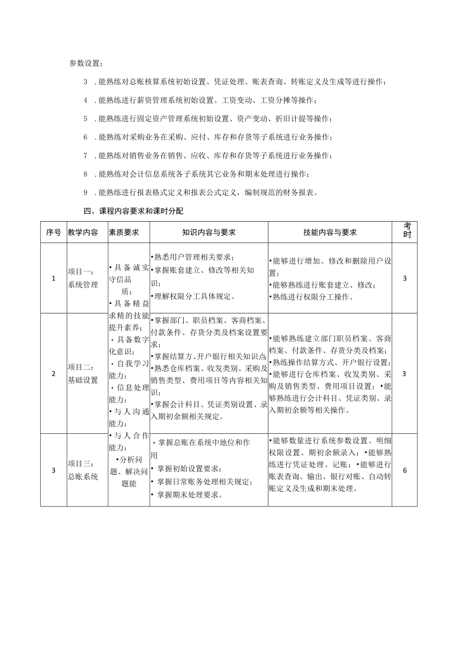 会计信息化实训课程标准.docx_第2页