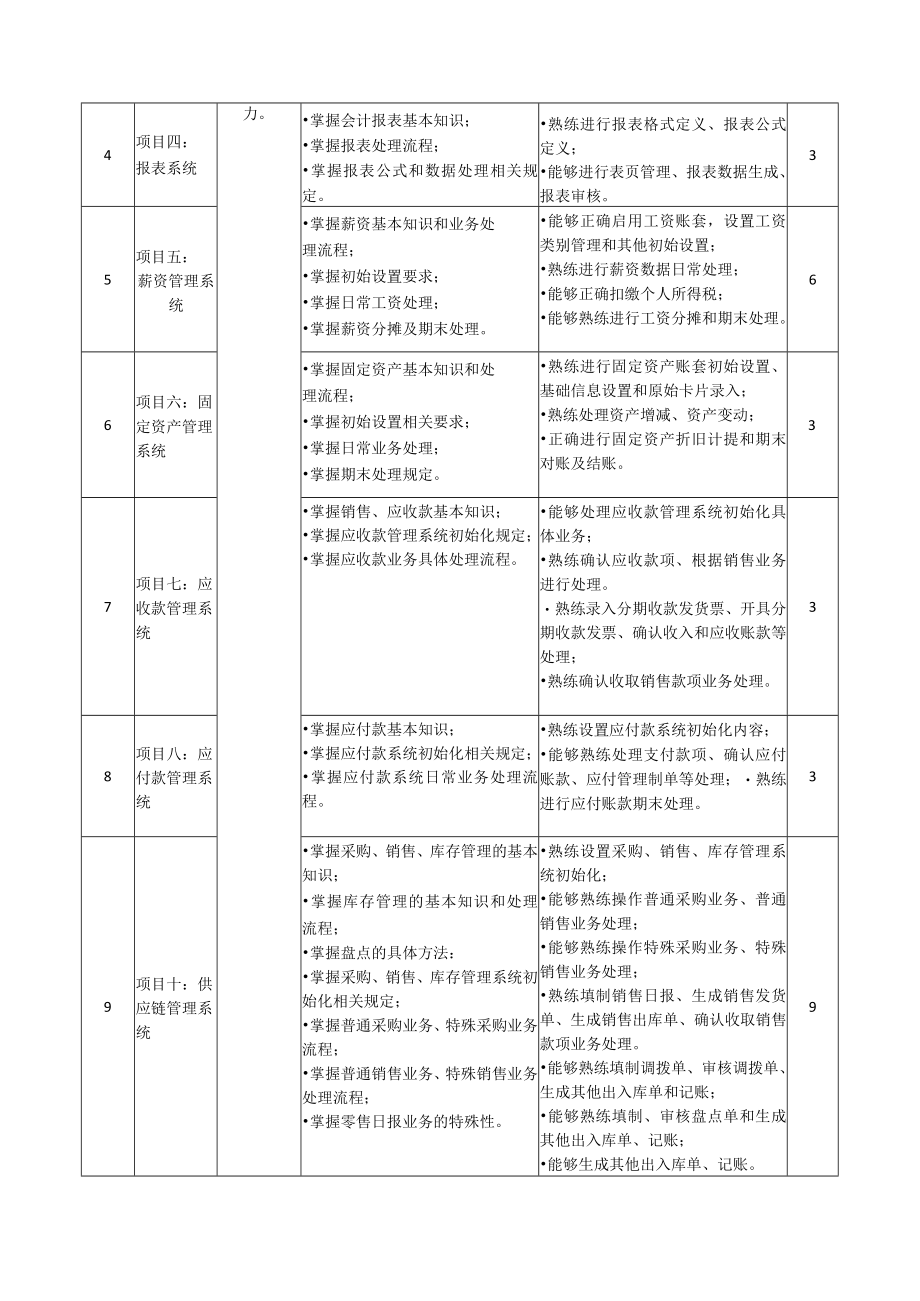 会计信息化实训课程标准.docx_第3页