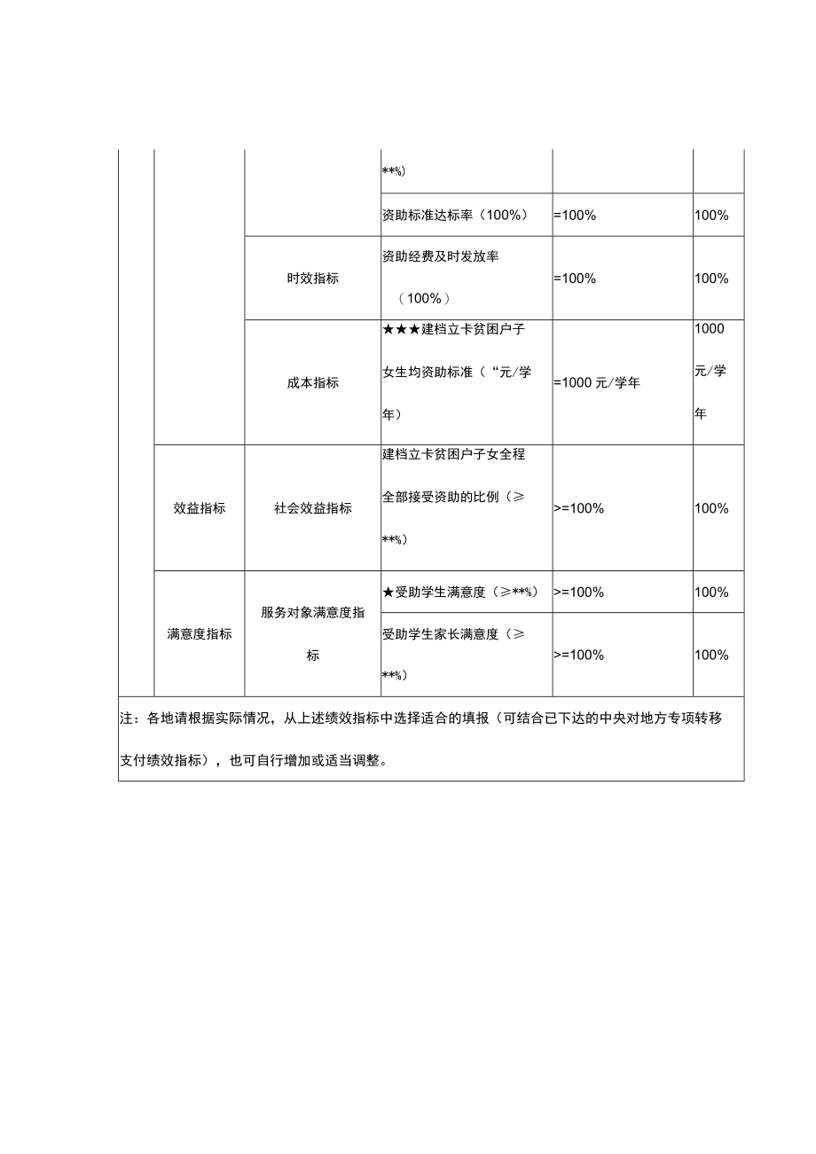 绩效目标自评表.docx_第2页