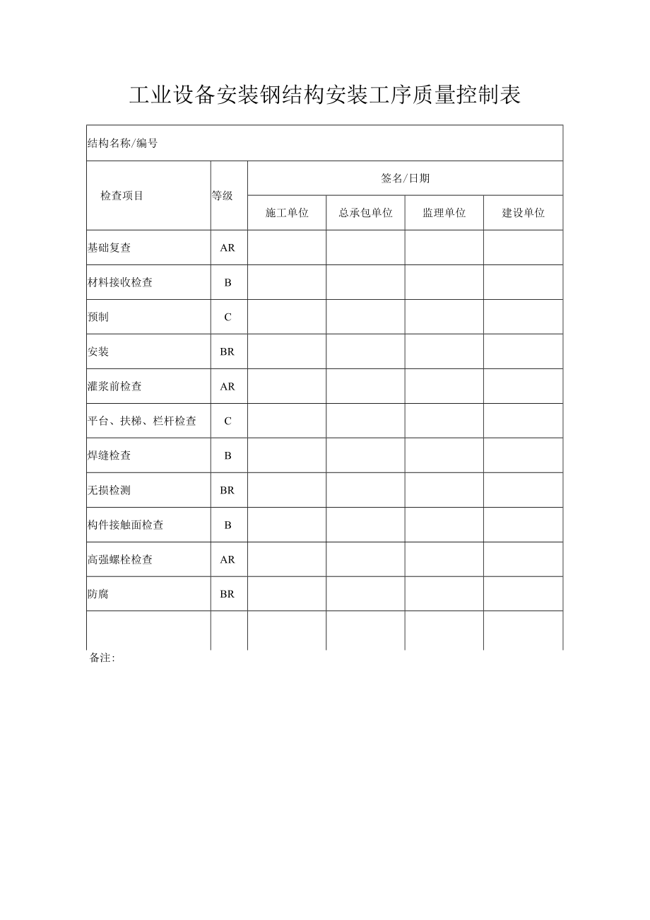 工业设备钢结构安装工序质量控制表.docx_第1页