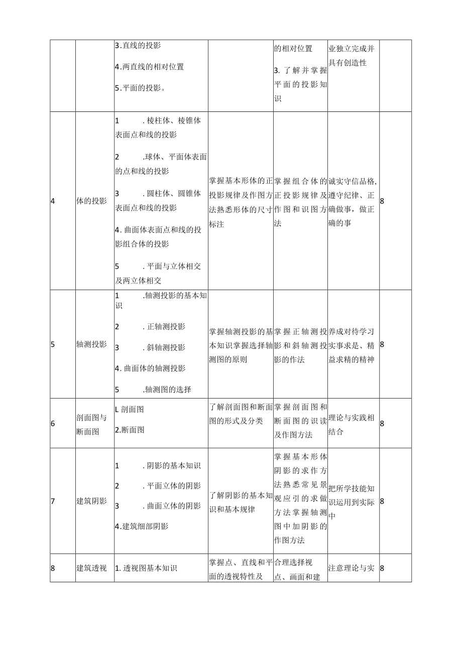 《景观设计图纸的识别与绘制方法》课程标准.docx_第3页