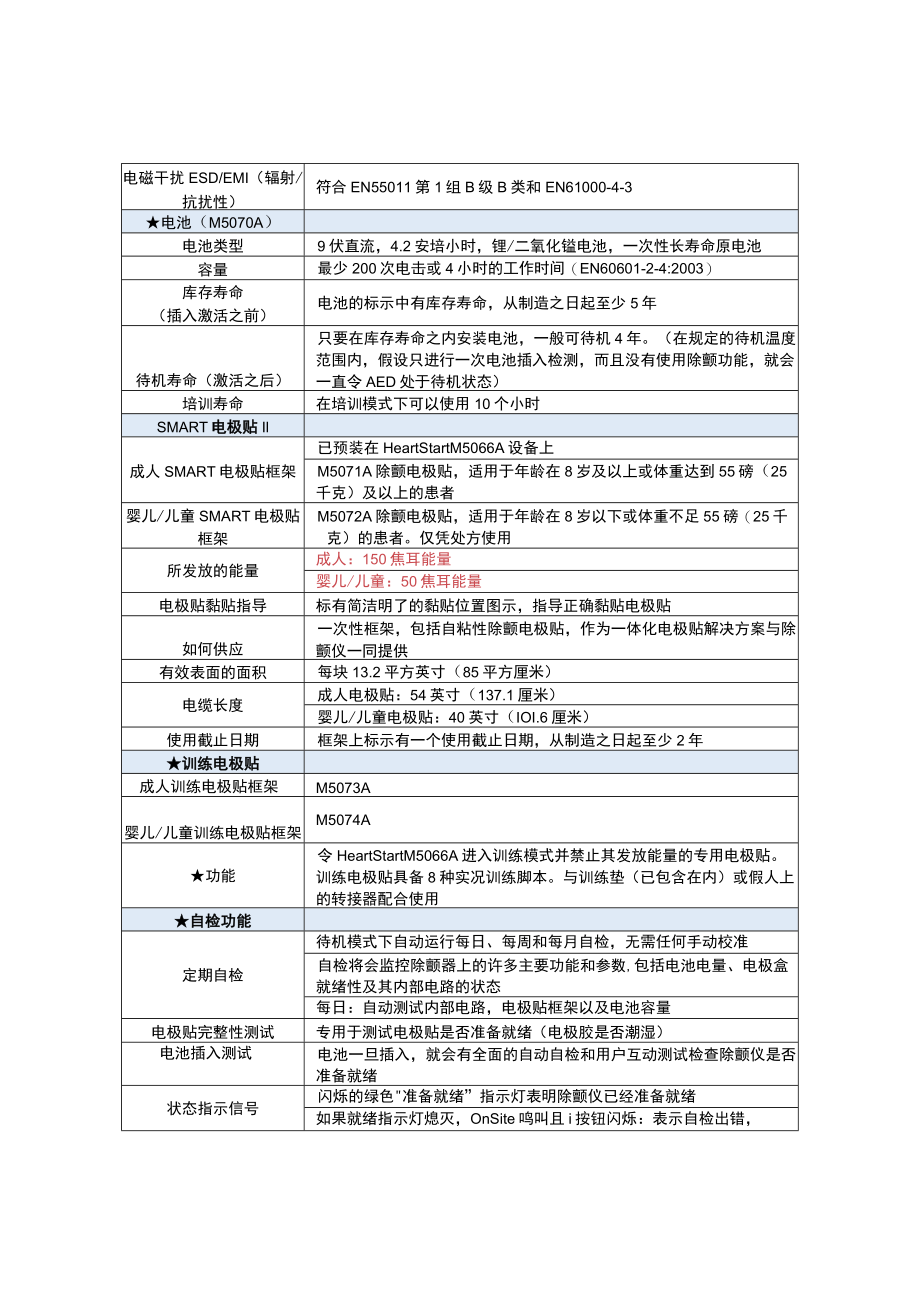 飞利浦HS1标准技术参数.docx_第2页