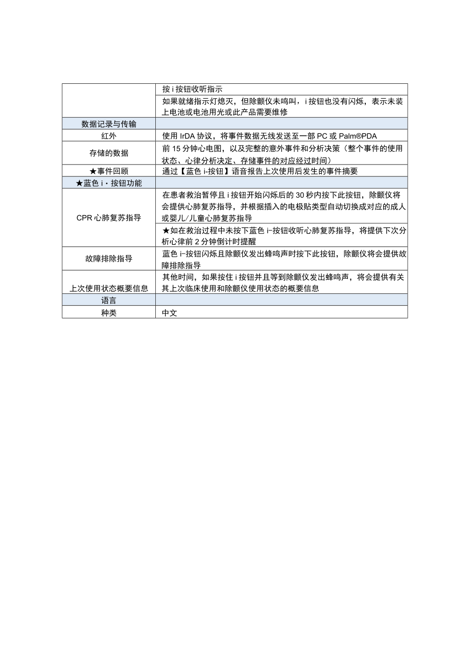 飞利浦HS1标准技术参数.docx_第3页