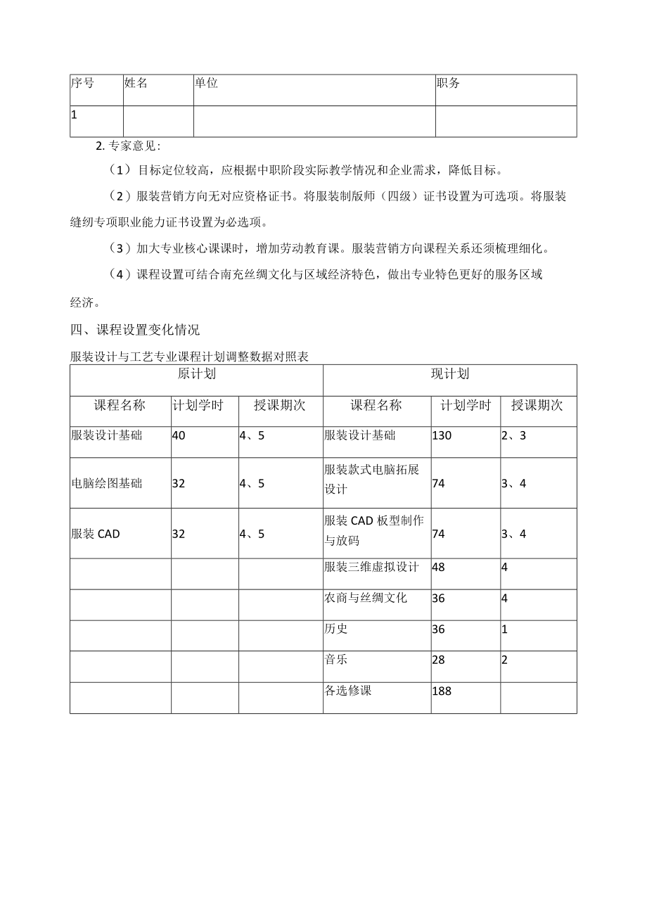 服装设计与工艺专业人才培养方案专家论证报告.docx_第2页