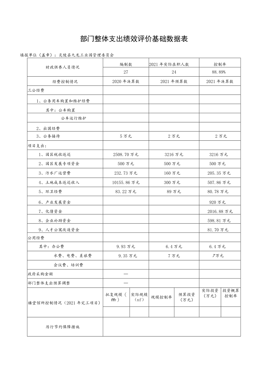 部门整体支出绩效评价基础数据表(5).docx_第1页