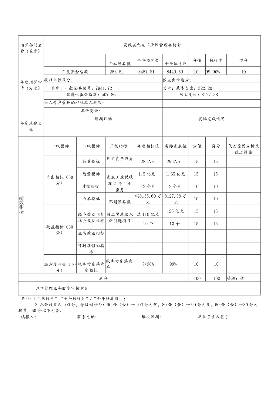 部门整体支出绩效评价基础数据表(5).docx_第3页