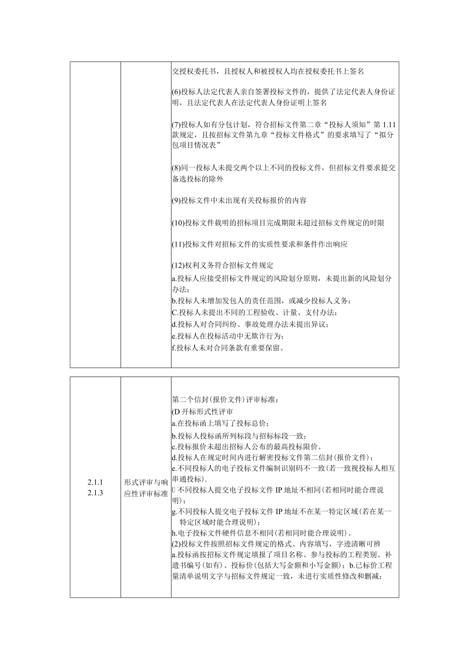 第三章评标办法①分类资审随机分配合理低价法②.docx_第2页