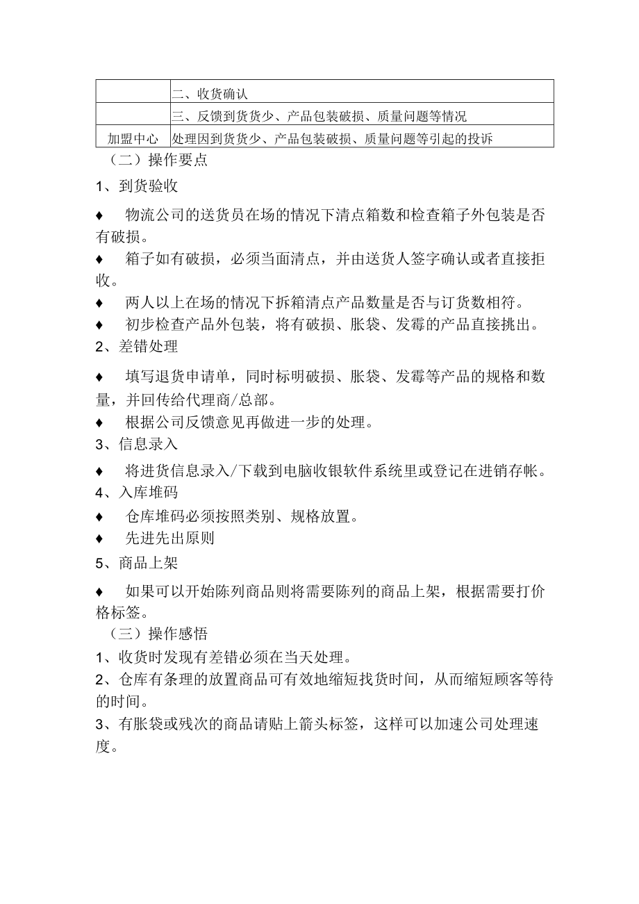 建材连锁加盟店经营开业指导首次订货.docx_第2页