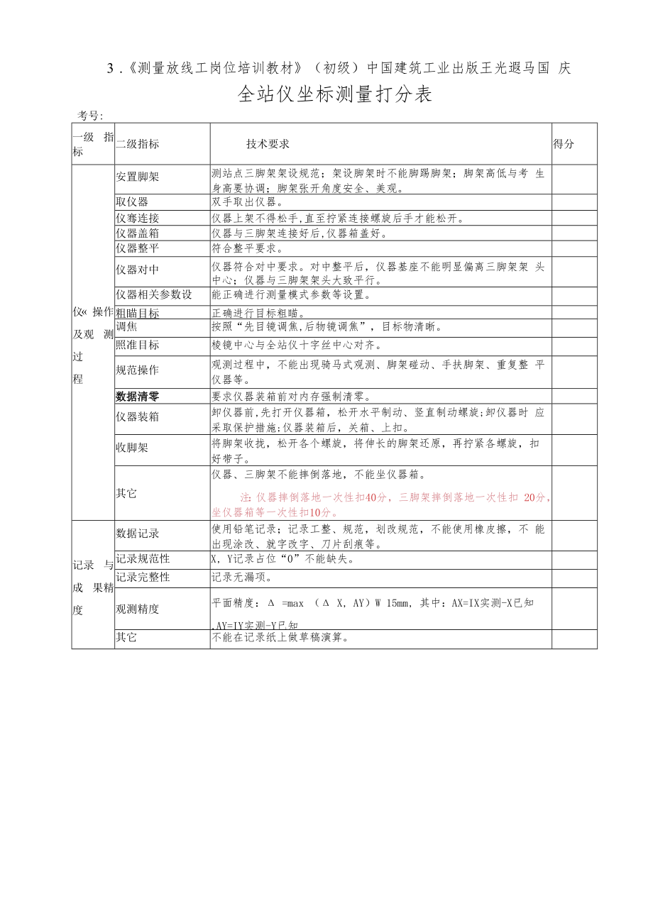 2018年成都职业技术学院单独招生考试建筑工程技术专业技能测试大纲.docx_第3页