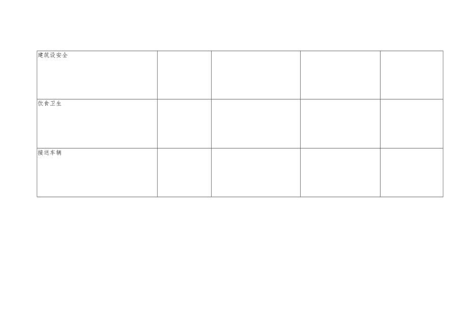 安全表格大全1.1.docx_第3页
