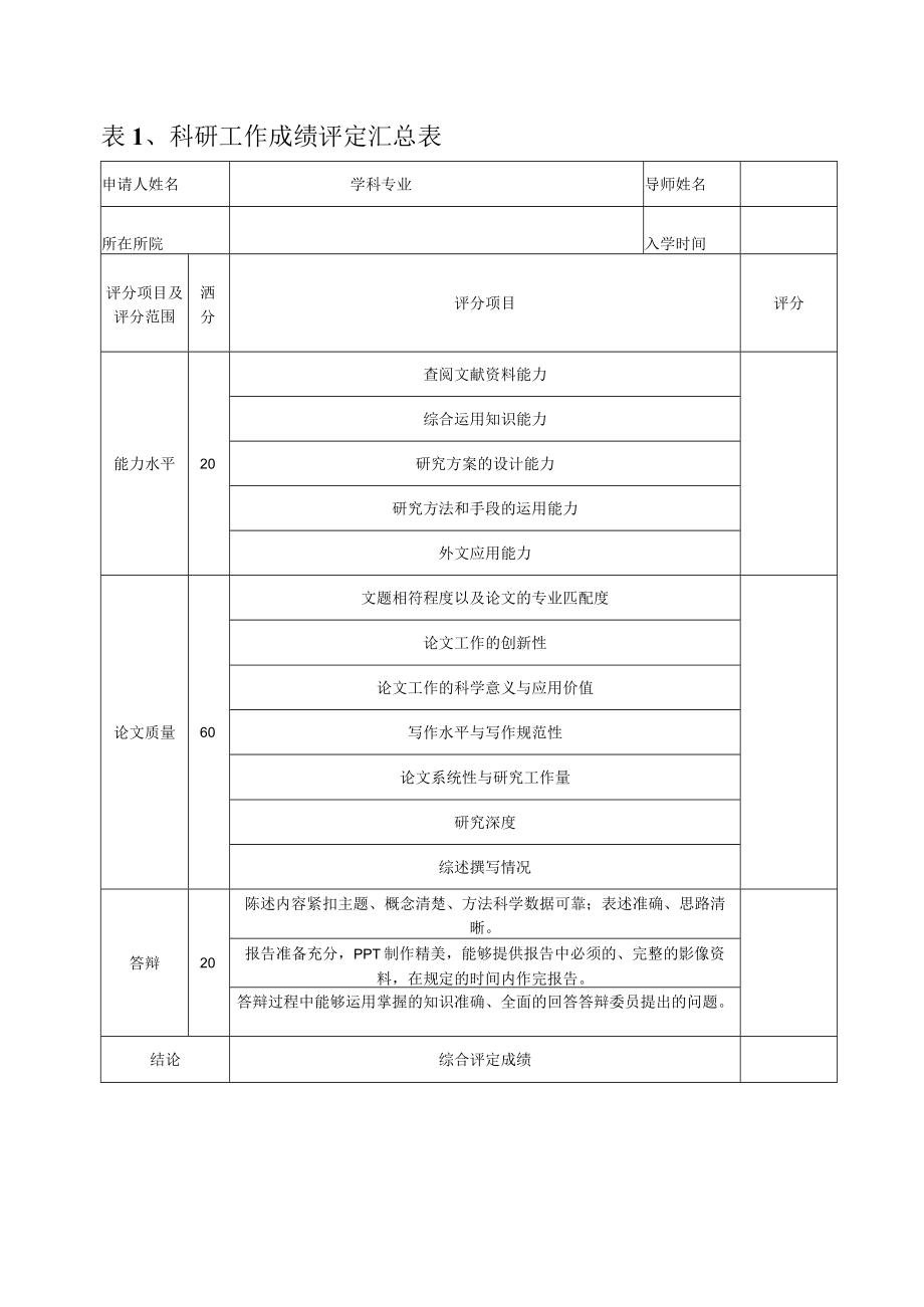 表科研工作成绩评定汇总表.docx_第1页