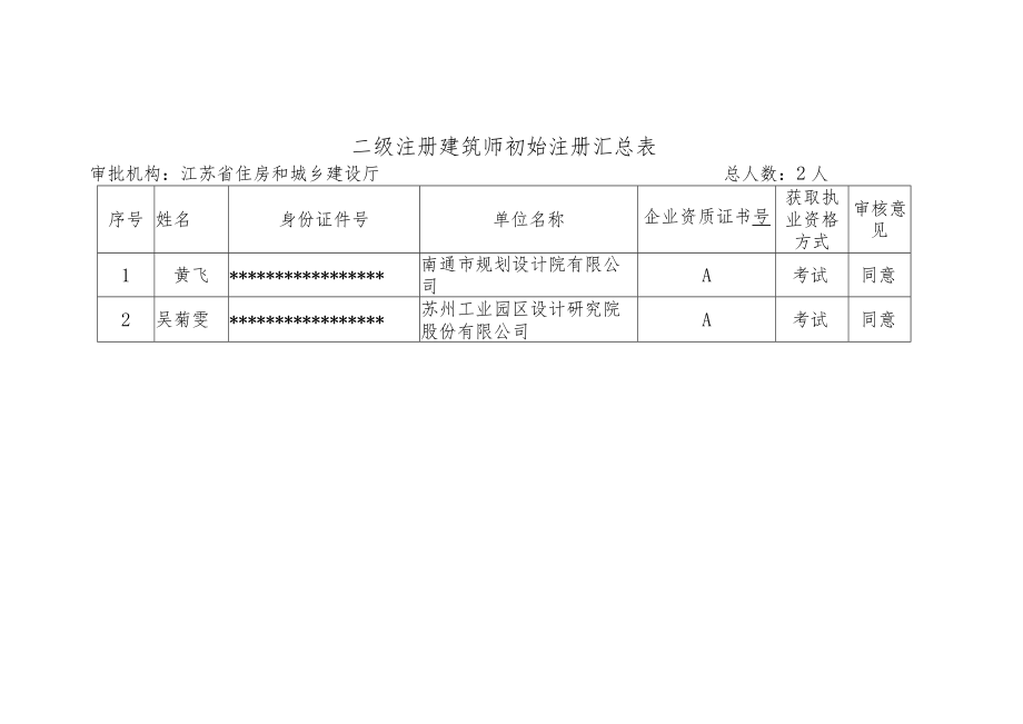 二级注册建筑师初始注册汇总表.docx_第1页