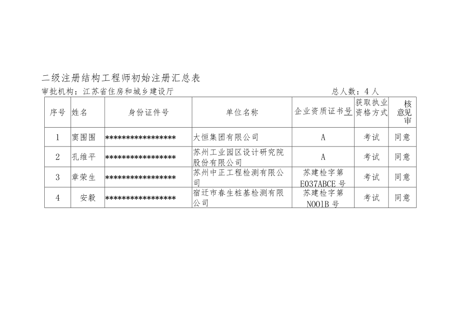 二级注册建筑师初始注册汇总表.docx_第2页