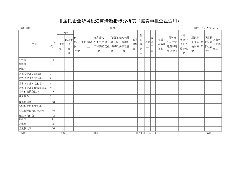 非居民企业所得税汇算清缴指标分析表据实申报企业适用.docx_第1页