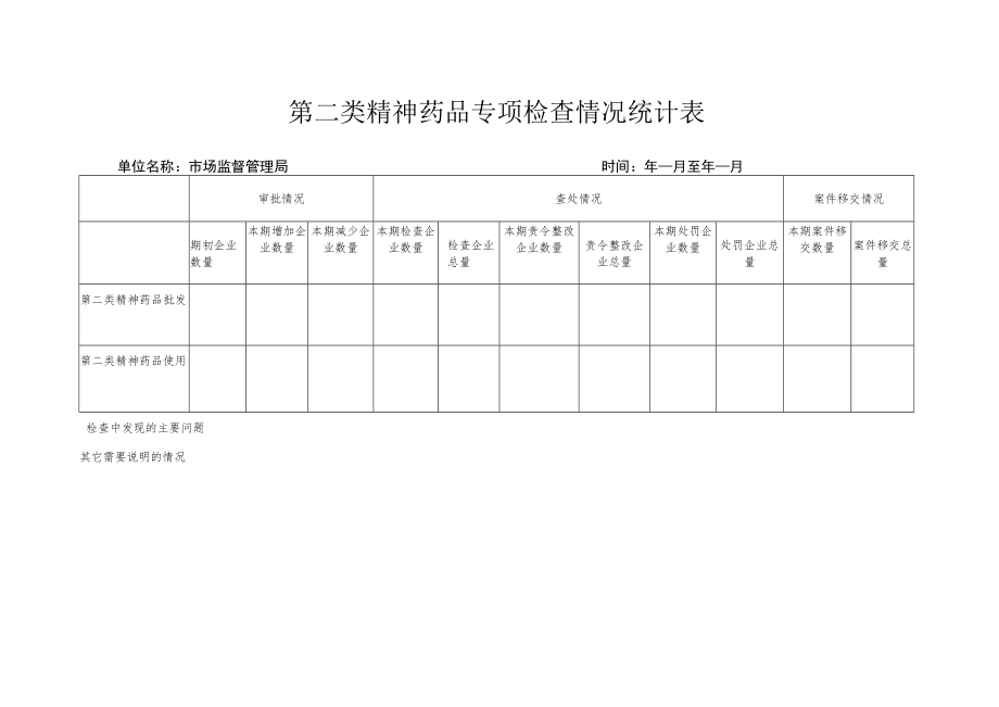 第二类精神药品专项检查情况统计表.docx_第1页