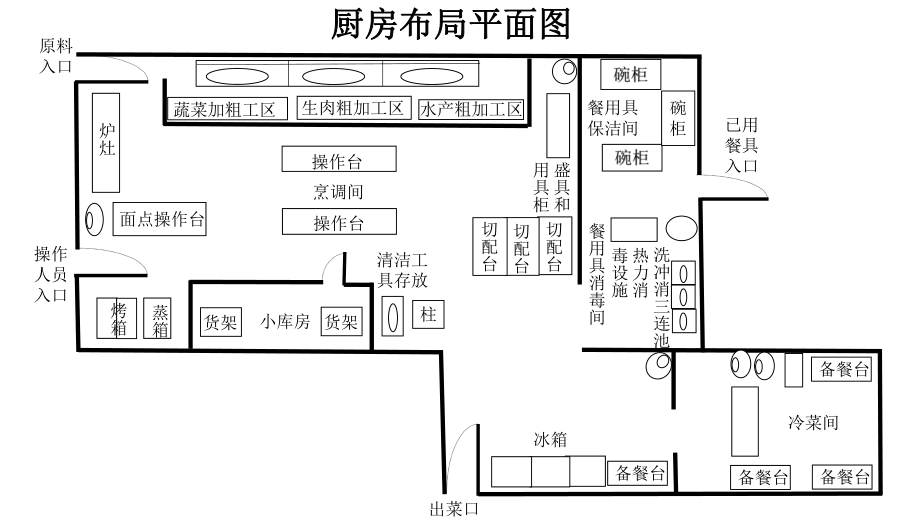 厨房布局平面图.pptx_第1页