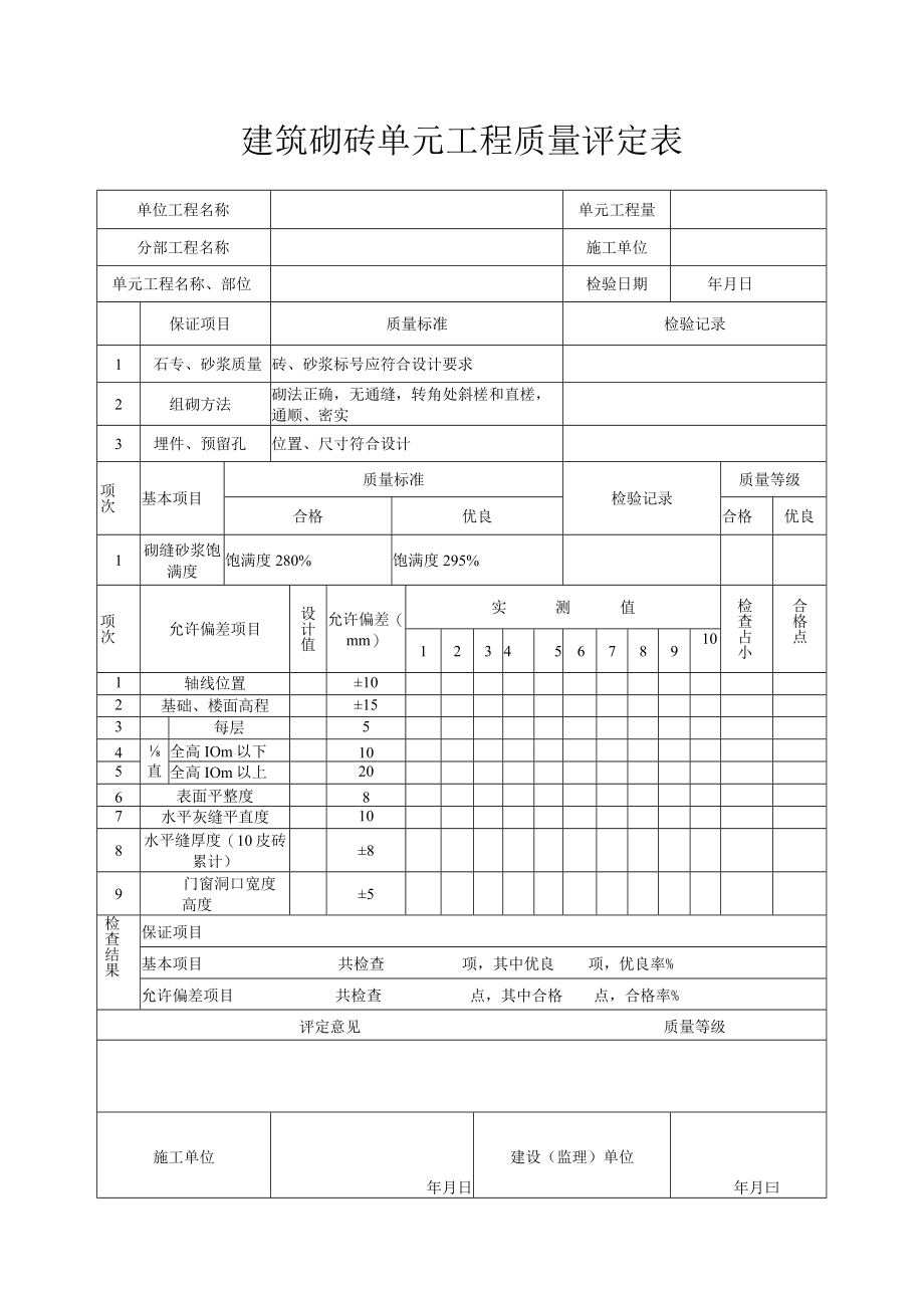 建筑砌砖单元工程质量评定表.docx_第1页