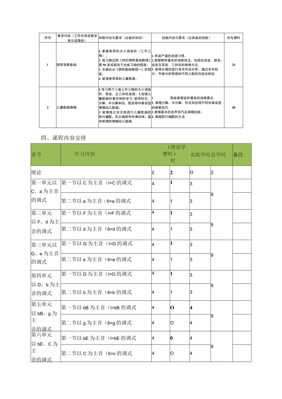 儿童歌曲弹唱课程标准.docx_第2页