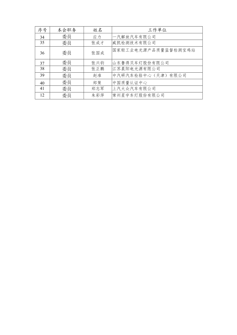 第五届全国汽车标准化技术委员会灯具及灯光分技术委员会委员汇总表工作单位.docx_第2页