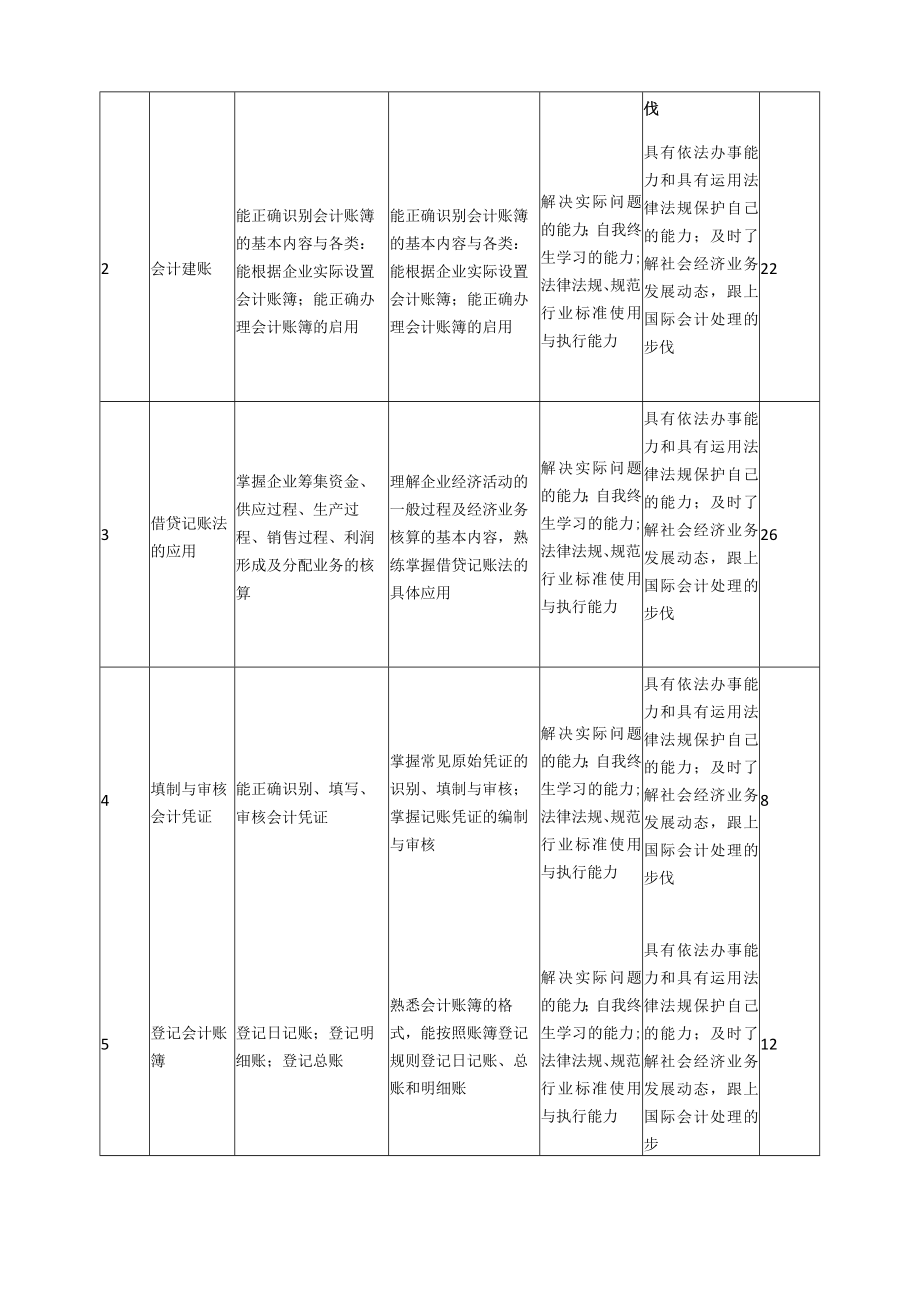 《基础会计》课程标准.docx_第3页