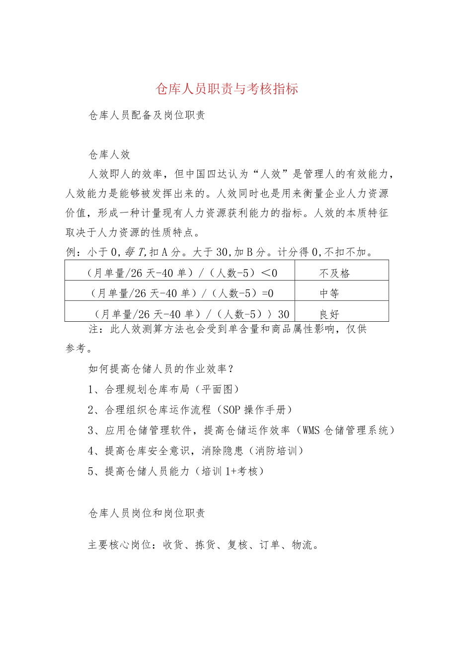 仓库人员职责与考核指标.docx_第1页