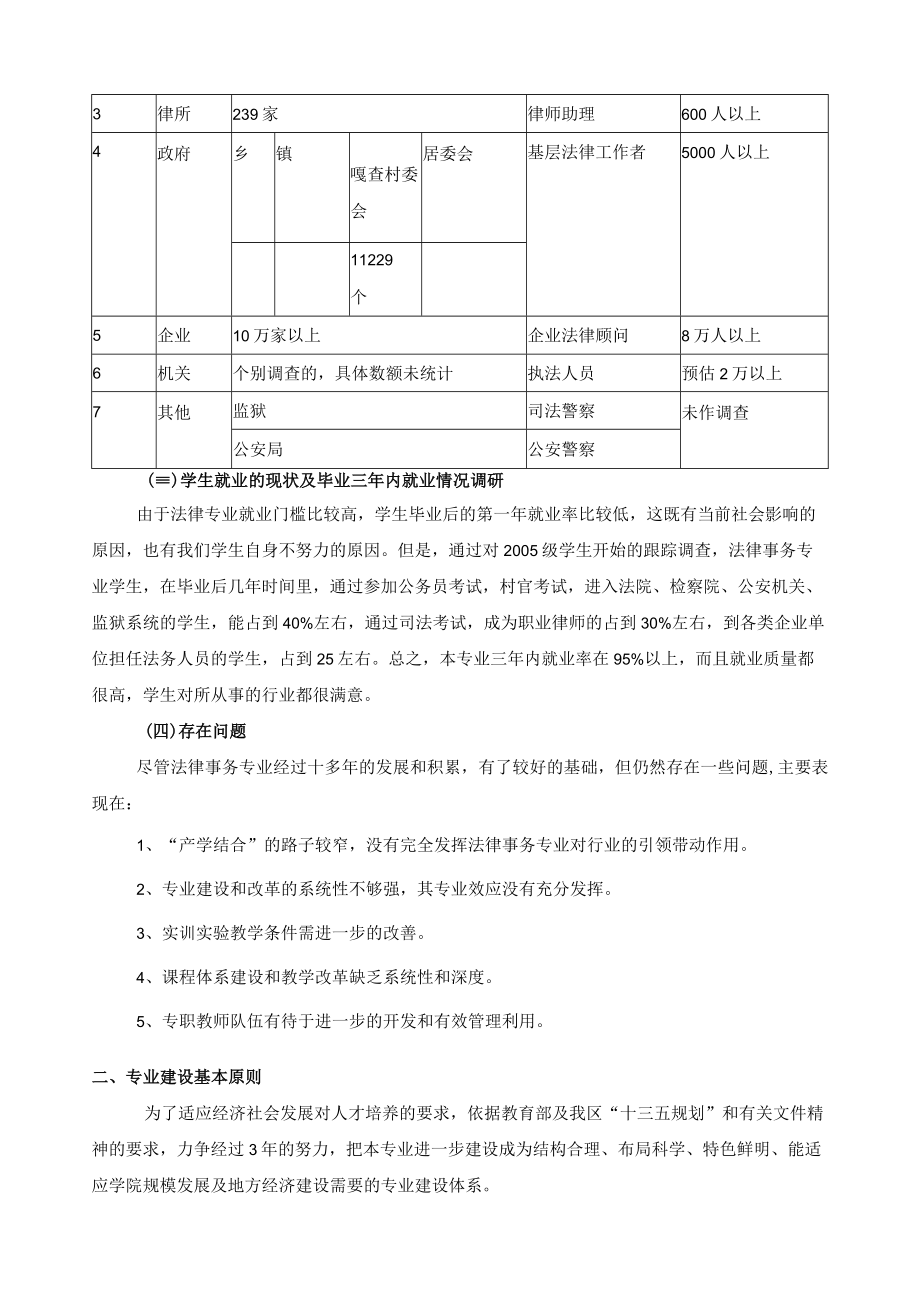 经法学院法律事务专业建设规划.docx_第2页