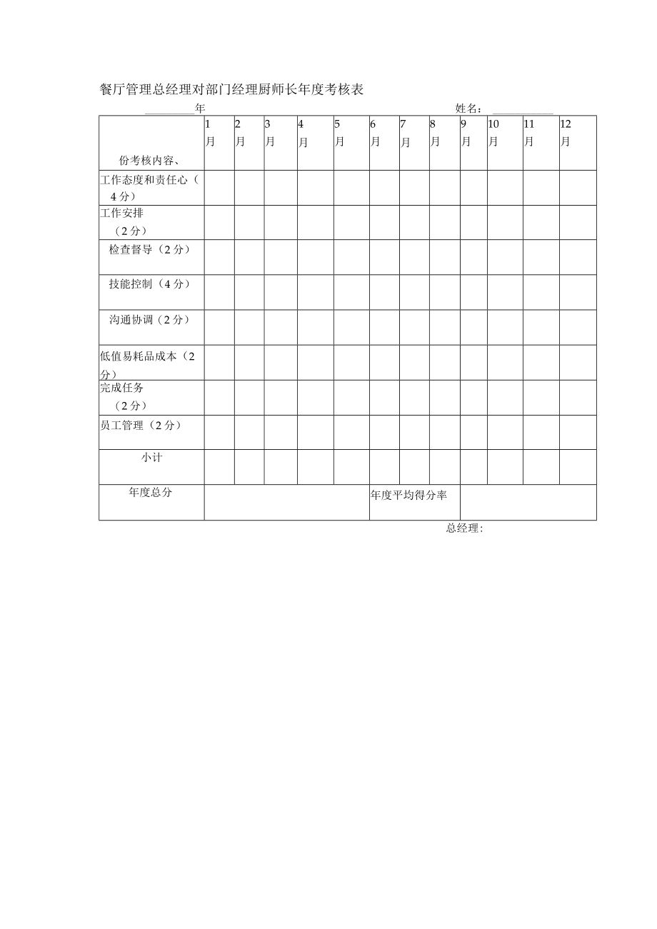 餐厅管理总经理对部门经理厨师长年度考核表.docx_第1页