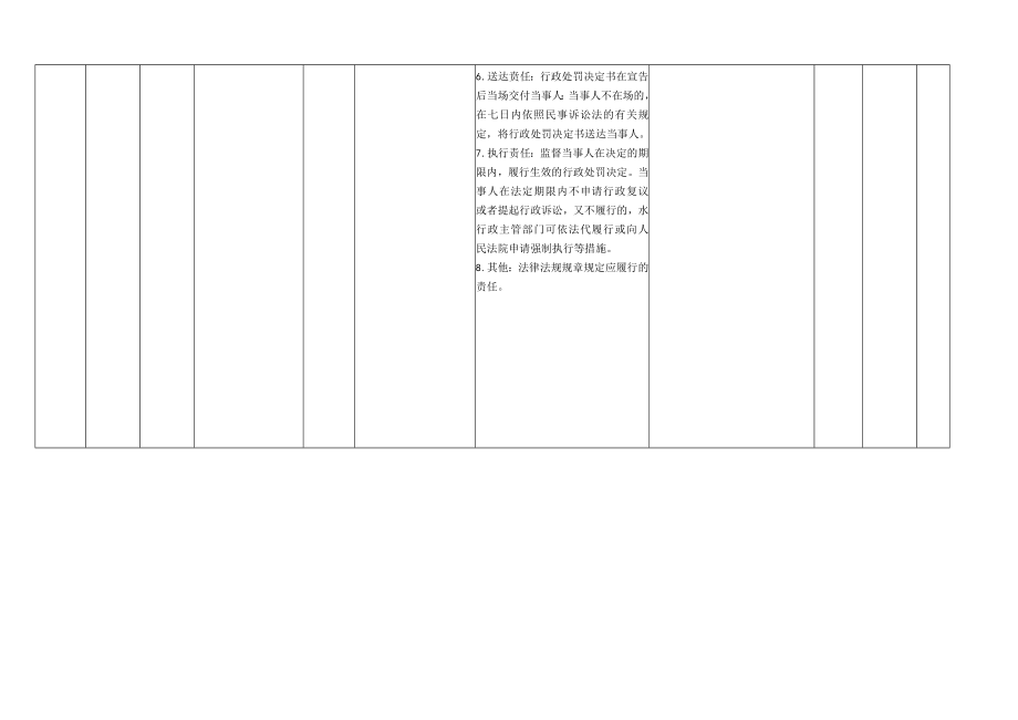 行政处罚类29项.docx_第2页